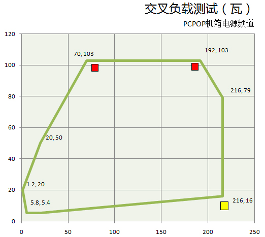 超频三Q5电源 