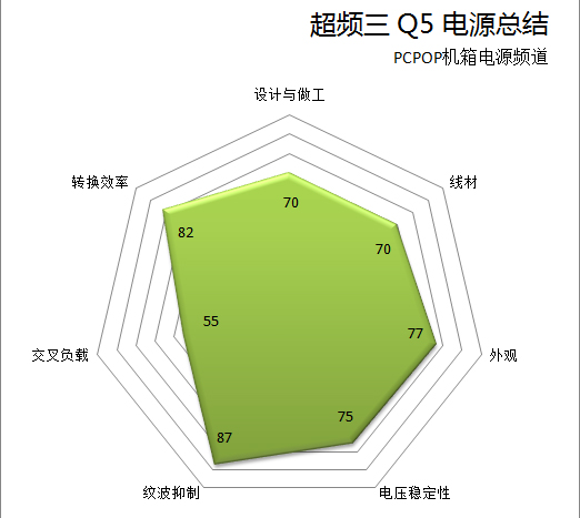 超频三Q5电源 