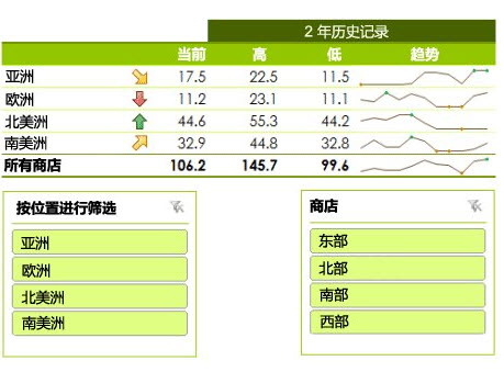 眼前一亮!Office 2010优秀功能详细看 