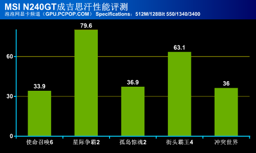 军工级品质!微星GT240成吉思汗版评测 