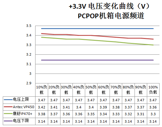 都卖300出头！非80PLUS重量产品大PK 