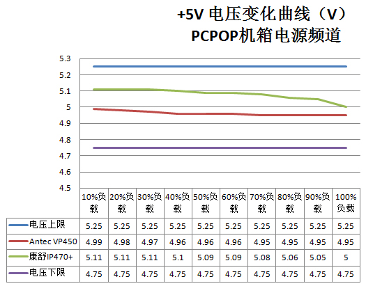 都卖300出头！非80PLUS重量产品大PK 