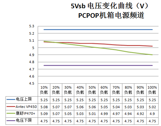 都卖300出头！非80PLUS重量产品大PK 