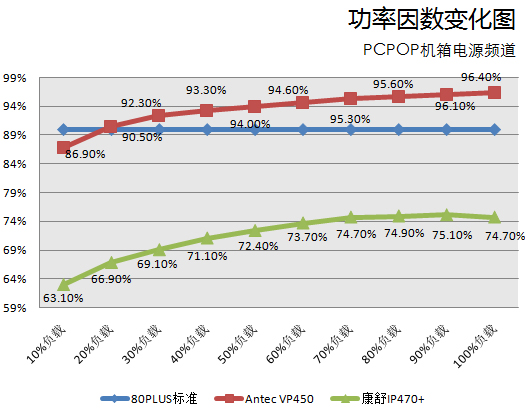 都卖300出头！非80PLUS重量产品大PK 