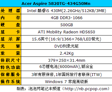 Acer刀锋战士战暑促  5820TG促6388元 