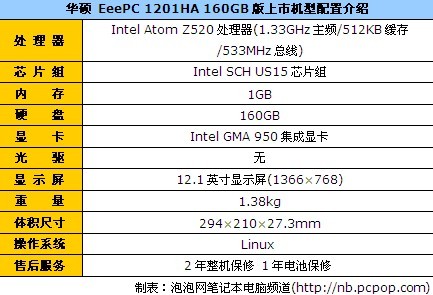 华硕 EeePC 1201HA（系统问题暂不发布） 