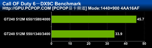 599元最强显卡！索泰GT240毁灭者评测 