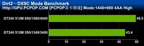 599元最强显卡！索泰GT240毁灭者评测 