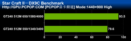 599元最强显卡！索泰GT240毁灭者评测 