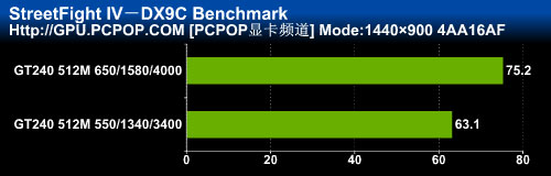 599元最强显卡！索泰GT240毁灭者评测 