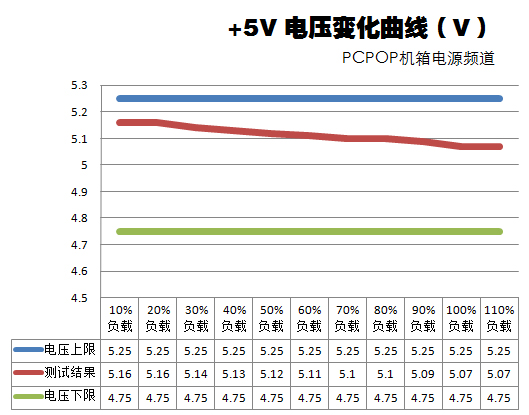 破纪录之作！振华冰山金蝶430W测试篇 