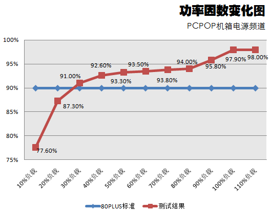 破纪录之作！振华冰山金蝶430W测试篇 