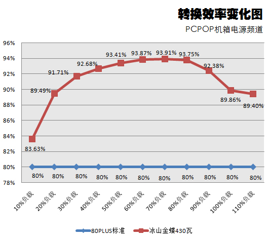 破纪录之作！振华冰山金蝶430W测试篇 