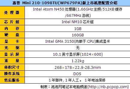 随身携带的伙伴 惠普Mini210仅售2842 