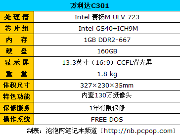 万利达C301 