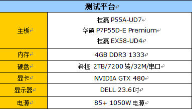 哪款最性价比？i5/i3系列CPU横向评测 