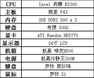 编辑们都用什么？DIY群组配置曝光！ 