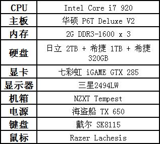 编辑们都用什么？DIY群组配置曝光！ 