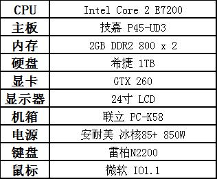 编辑们都用什么？DIY群组配置曝光！ 