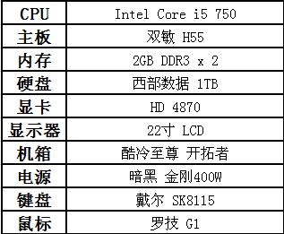 编辑们都用什么？DIY群组配置曝光！ 