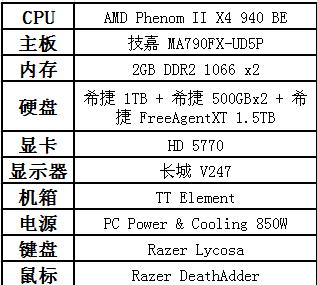 编辑们都用什么？DIY群组配置曝光！ 