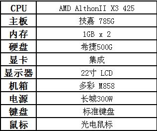 编辑们都用什么？DIY群组配置曝光！ 