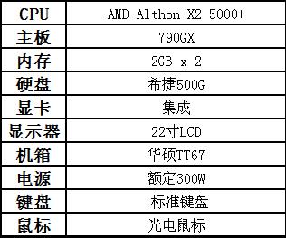 编辑们都用什么？DIY群组配置曝光！ 