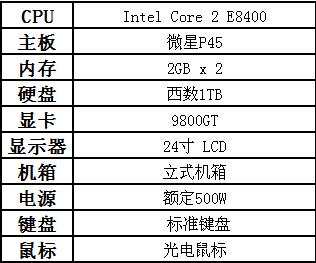 编辑们都用什么？DIY群组配置曝光！ 