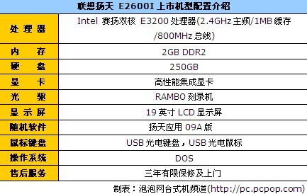 时尚一体机 联想扬天E2600I仅售4323 