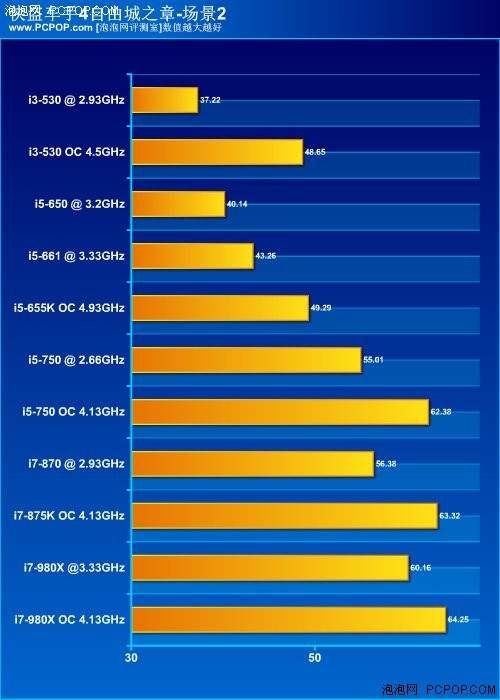 哪款最性价比？i5/i3系列CPU横向评测 