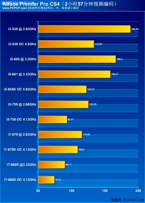 哪款最性价比？i5/i3系列CPU横向评测 