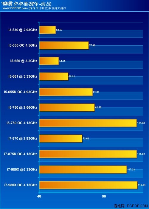 哪款最性价比？i5/i3系列CPU横向评测 