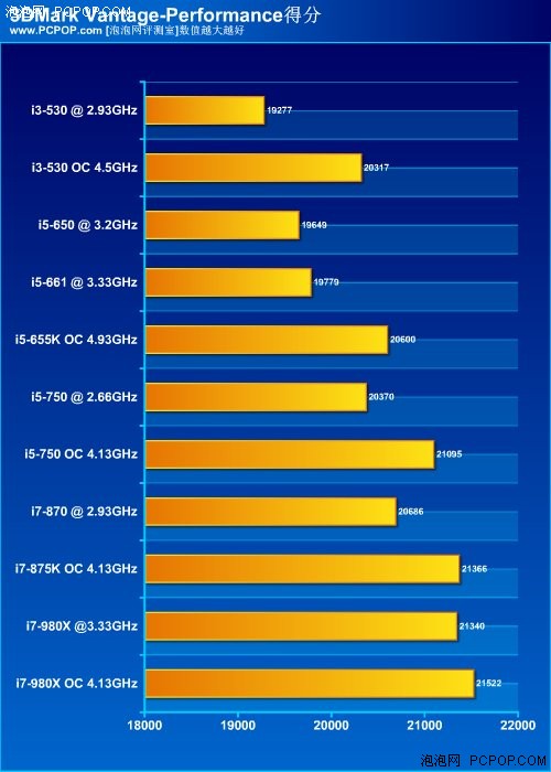 哪款最性价比？i5/i3系列CPU横向评测 