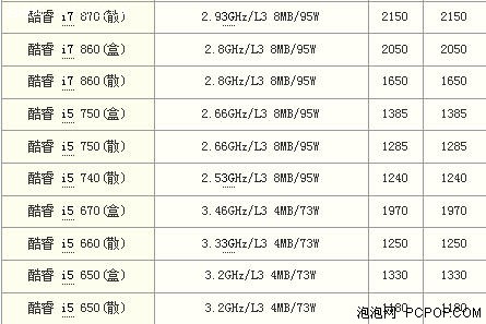 500飞龙战星际?i5/i3系列CPU横向评测 