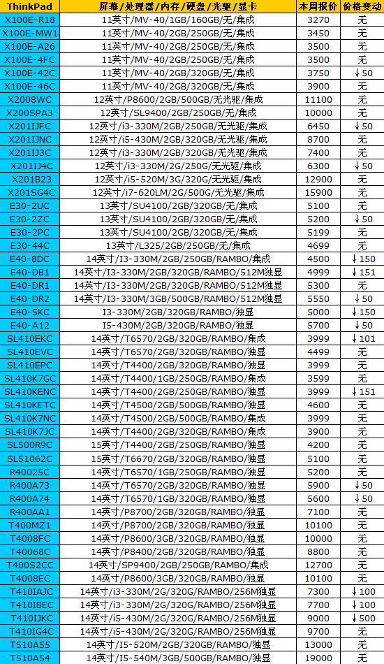 16品牌笔记本最新报价 