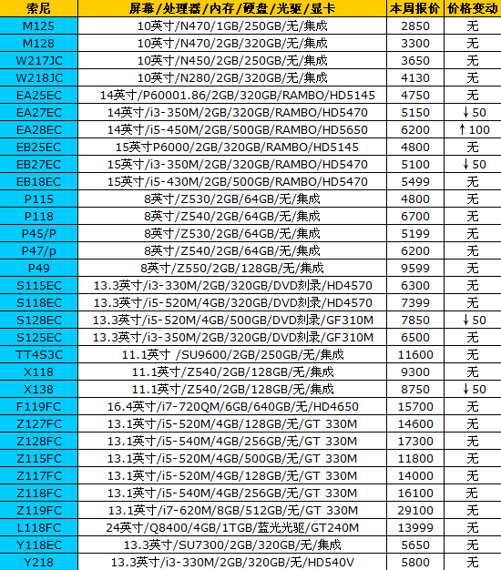 16品牌笔记本最新报价 