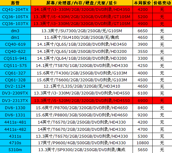 16品牌笔记本最新报价 