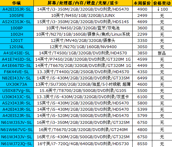 16品牌笔记本最新报价 