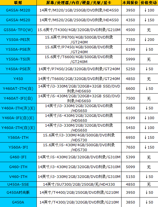 16品牌笔记本最新报价 