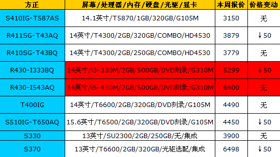 16品牌笔记本最新报价 