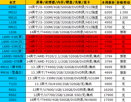 16品牌笔记本最新报价 