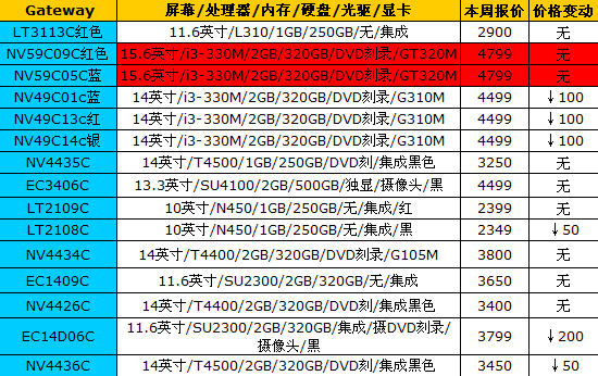 16品牌笔记本最新报价 