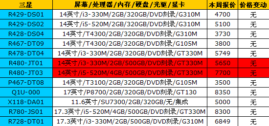 16品牌笔记本最新报价 