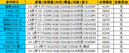 16品牌笔记本最新报价 