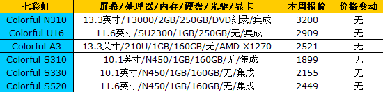 16品牌笔记本最新报价 