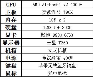 硬件编辑都用啥?DIY群组电脑配置曝光 