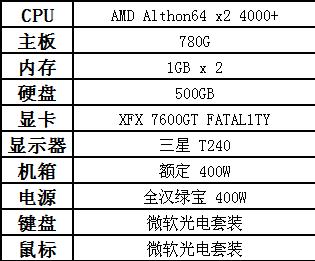 硬件编辑都用啥?DIY群组电脑配置曝光 