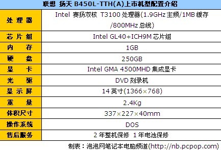 联想 扬天B450L-TTH(A) 