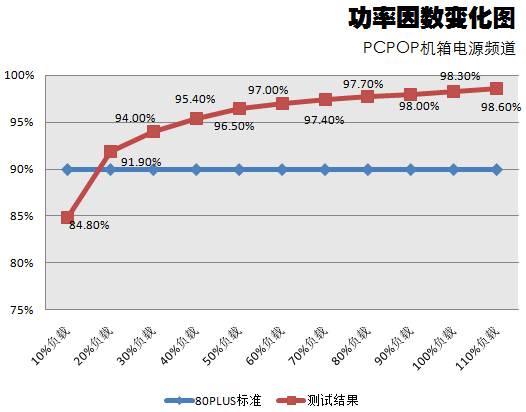 银欣750瓦银牌电源测试 