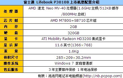 富士通P3010B 